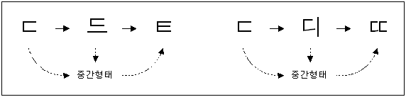 krConsonantFlow.png